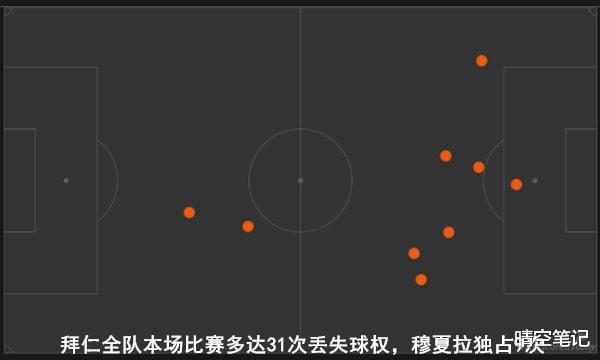 拜仁慕尼黑|纳格尔斯曼声称自己使用的四后卫阵型，为何颠覆了拜仁球迷的认知？