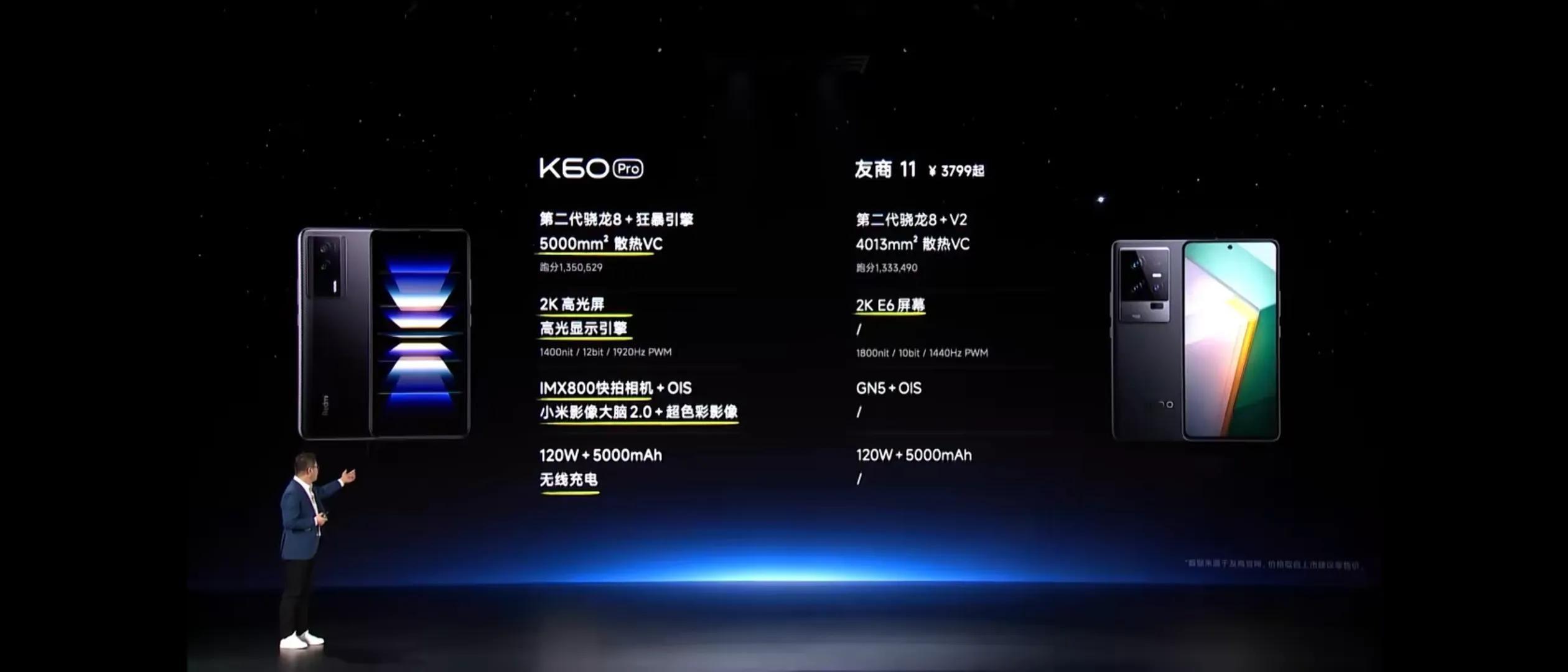 红米手机|2022年底真香机？红米k60pro是否值得购买？