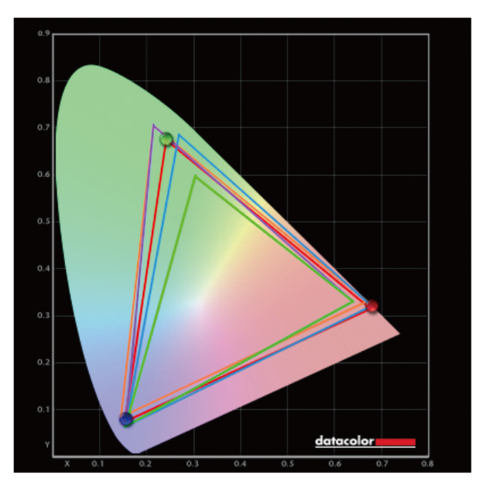显示器|为创作而生——体验两款INNOCN专业级“带鱼屏”