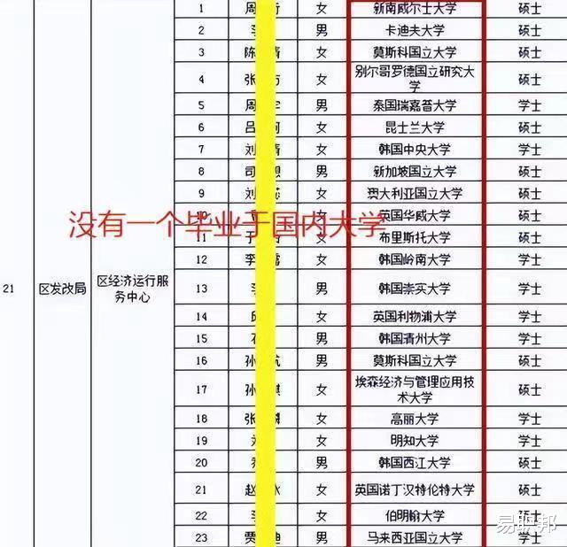 招聘|某地事业单位招聘只要海归？网友表示不解：这些学校基本没听过！