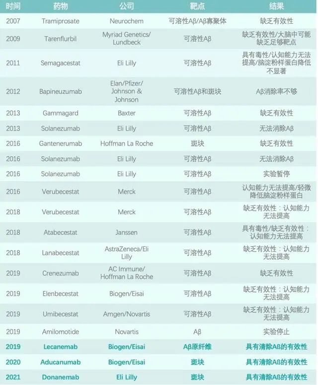 “你们是在杀人!”学术造假误导人类对阿尔兹海默症研究整整16年!