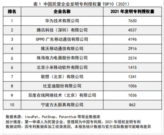 AR|连续四年进入中国专利授权量TOP3，绿厂的专利表现凸显实力