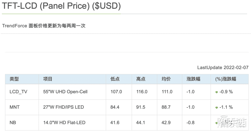 Mini LED|三安光电打入“果链”,Mini LED成中国屏厂“杀招”!