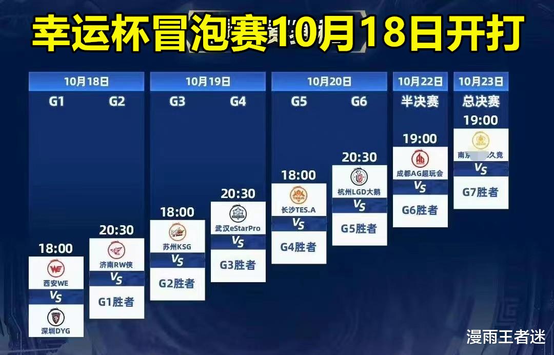 冒泡赛|DYG19连败，幸运杯全败收官，粉丝：应该在藏，世冠定能“1穿8”