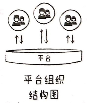 阿里巴巴|PPT解读15：扁平式组织架构之平台型组织
