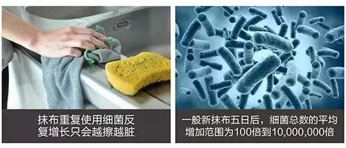 你连这些“落伍的家居用品”都舍不得扔掉,还谈什么生活品质?