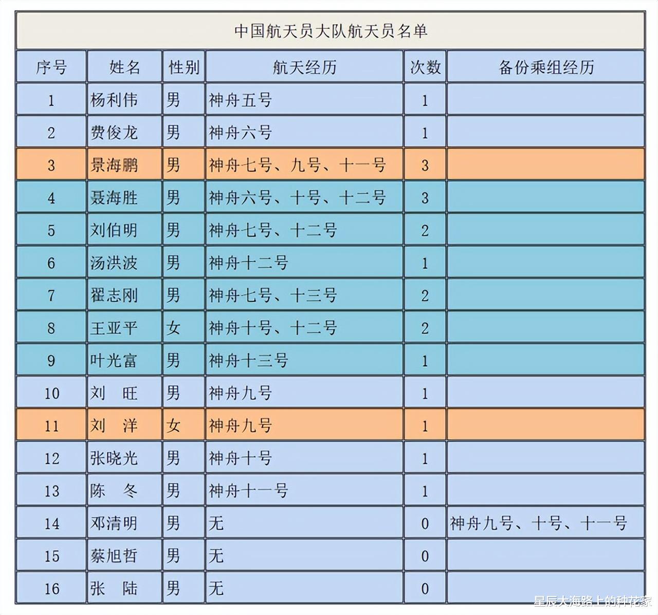 泄密了吗? 神十四将于6月5日发射? 我国尚未公布, 为何媒体就知道了?