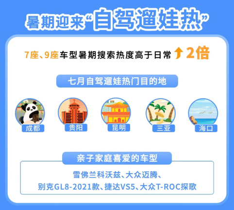 |携程发布《2022年暑期租车自驾报告》租车订单同比实现双位数增长
