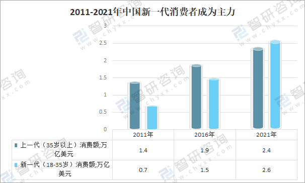 |思考零售新用户