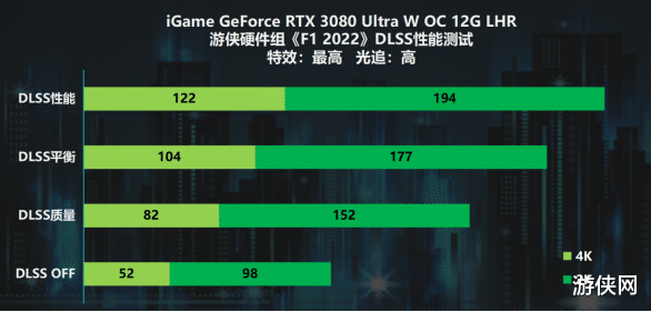 GeForce|速度与激情！iGame GeForce RTX 30系畅玩《F1 22》