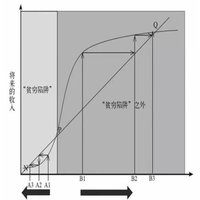 美国|越懒越穷？美国女博士，去底层打工，揭开美国穷人的真实生存困境
