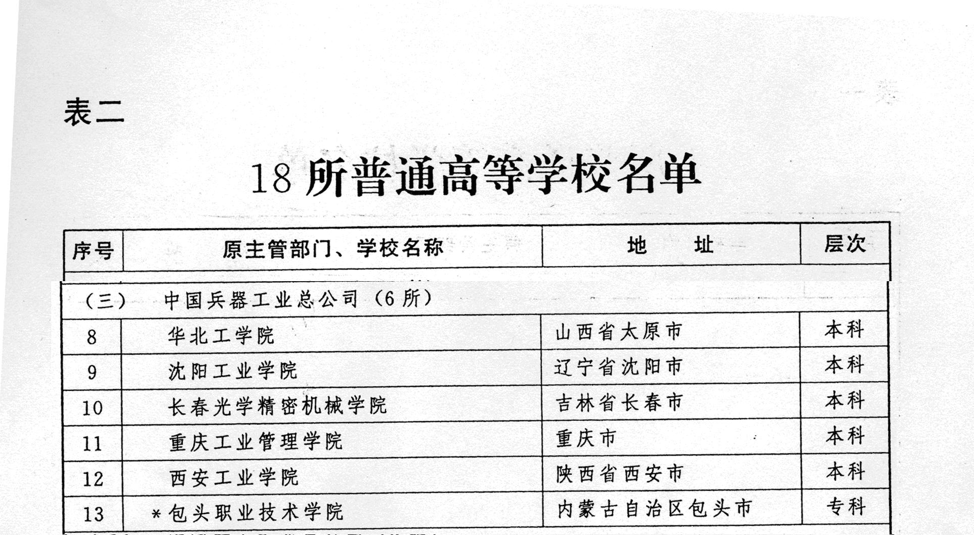 高校|原兵器部隶属高校：兵工七子，兵工七校，他们都咋样了？