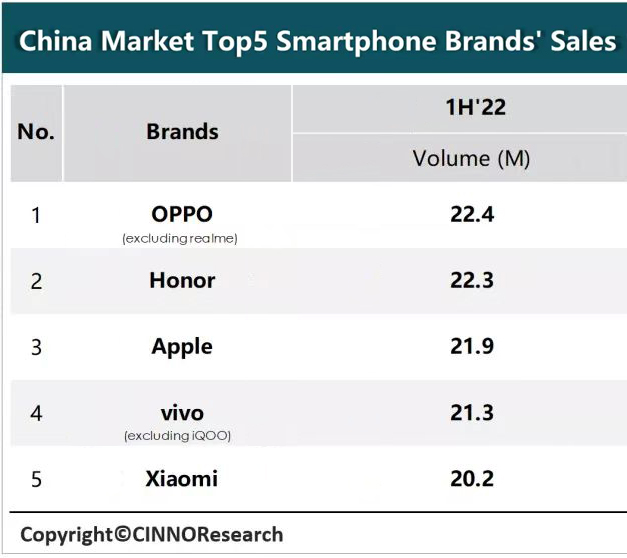 中国电信|“机海战术”行不通了？打造爆款才是出路，OPPO做法值得点赞