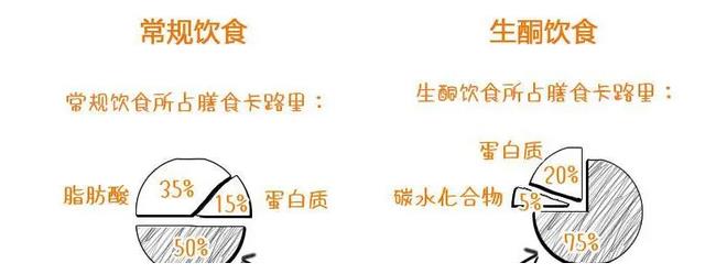 陈乔恩 陈乔恩拍戏吃太胖，其实火锅吃对了反而瘦