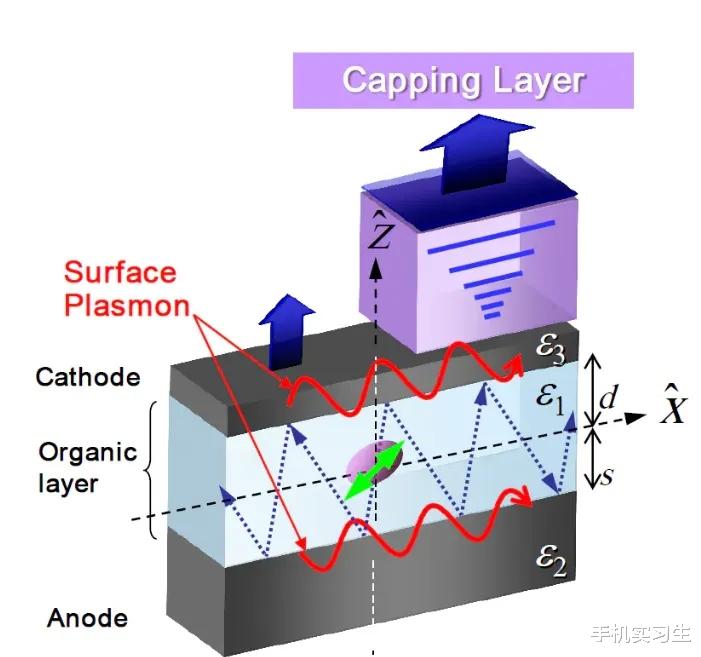 三星|iPhone 14屏幕将有黑科技?三星将为其安排最顶级的M12材料组CPL屏幕