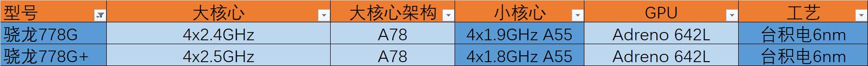 CPU|Xiaomi Civi 1S采用的是什么处理器,性能如何?