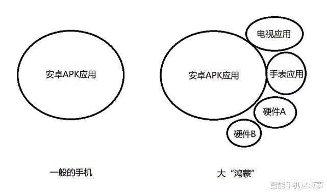 华为鸿蒙系统|多设备协同加强?鸿蒙新测试已开启招募,感觉友商很难破局了