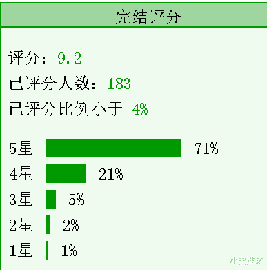 我儿子是古穿今太子|3本古穿今《尚食女官的小饭馆》《我儿子是古穿今太子》《豪门女配c位出道》