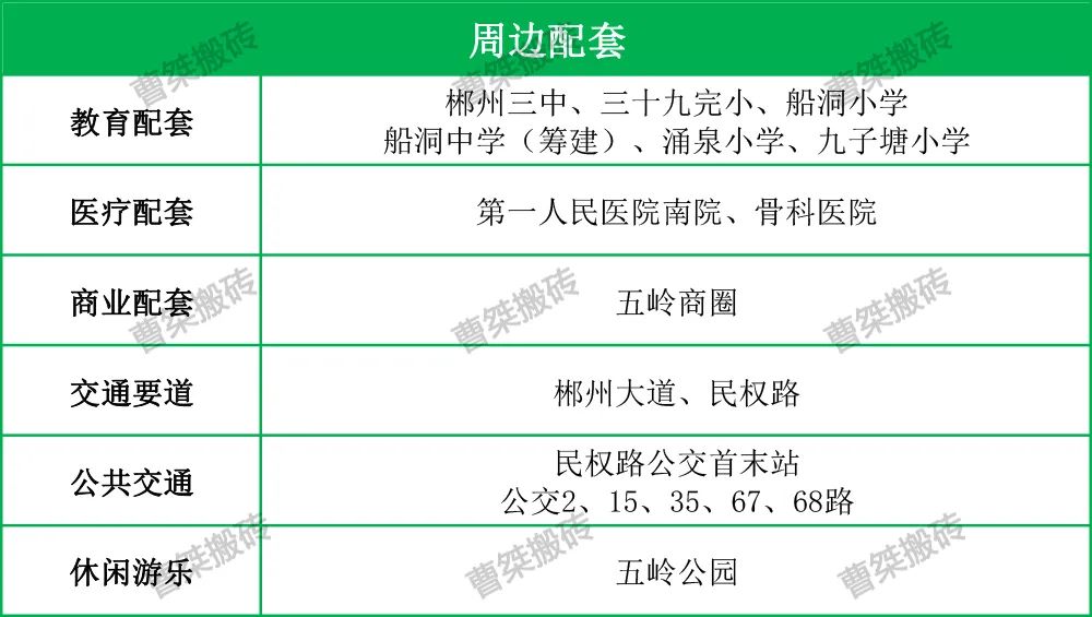 郴州|1740万！郴州大道挂牌拍卖7.6亩商服用地