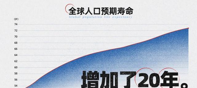 还想再活五百年?不,你的基因不希望你活得那么久