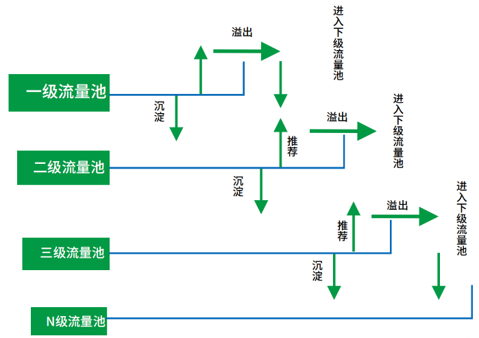 vpn|直播电商的信任危机!快劝劝“嘎子哥”们吧!