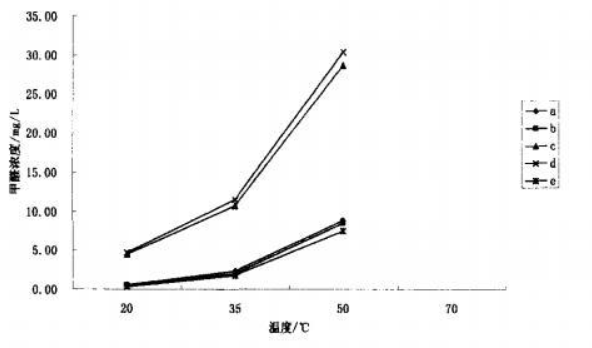 杀精致癌畸形儿，地暖为何如此可怕？央视实验结果却一波三折