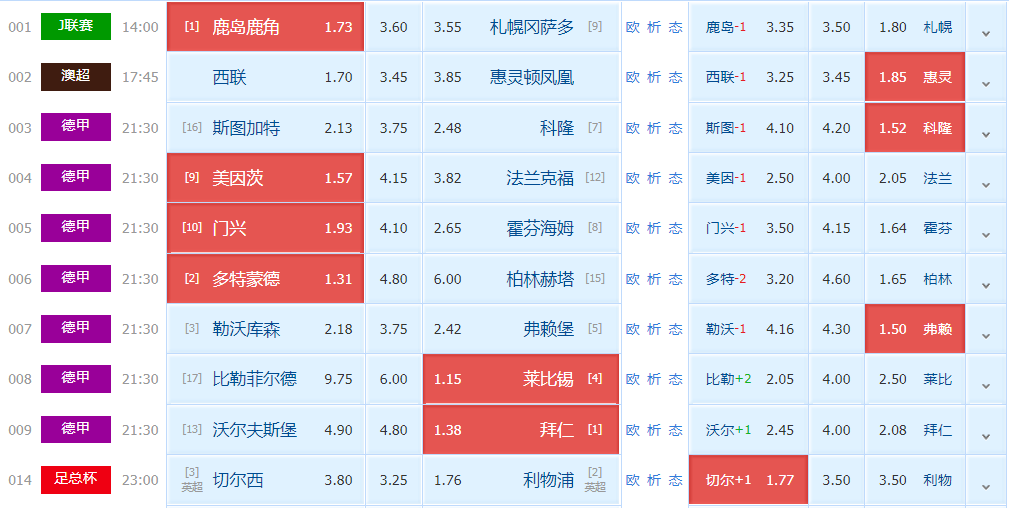 札幌冈萨多|今日早场解析：鹿岛鹿角VS札幌冈萨多+西部联VS惠灵顿（附扫盘）