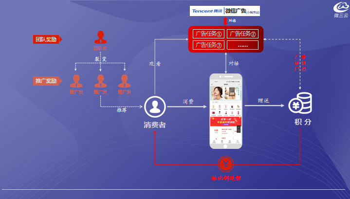 网易游戏|广告电商模式讲解，深入了解电商如何通过广告提高用户流量