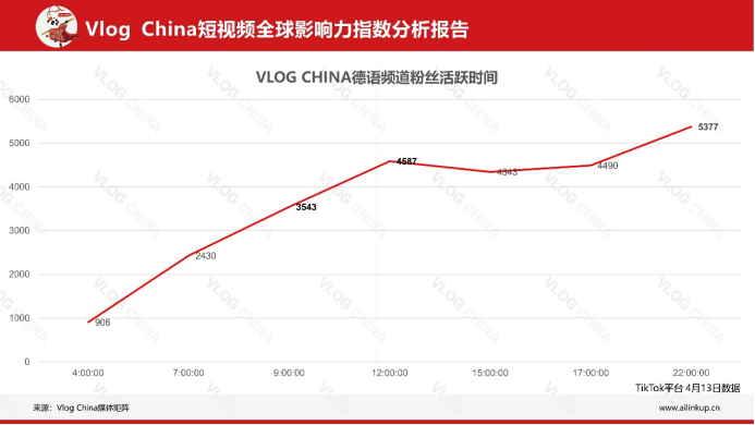 凯尔特人|摸透平台与观众的脾气，短视频海外运营技巧分享