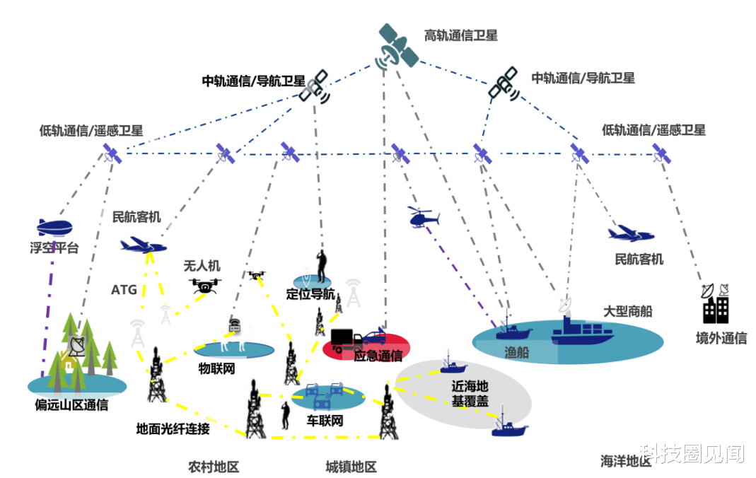 电视机|iPhone 14系列发布,中兴手机出圈?这背后是技术创新的博弈
