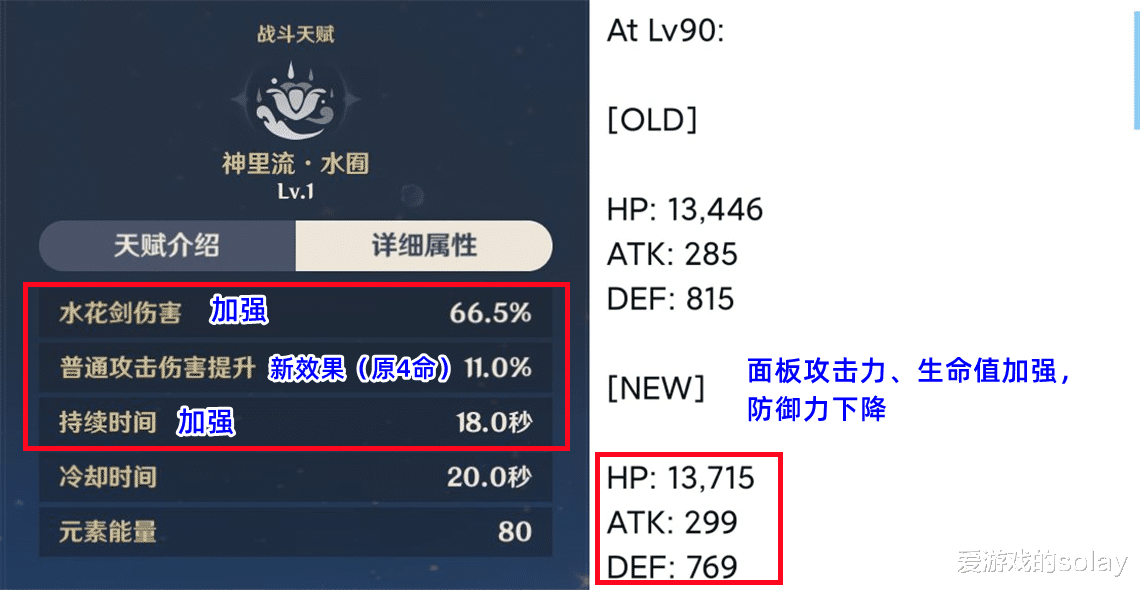 原神|原神：绫人面板加强命座再优化，新增后台充能天赋，专武叠层变简单粗暴
