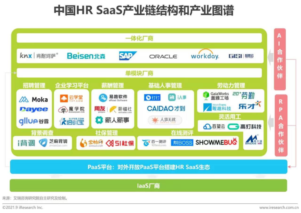 宁夏|HR SaaS持续生长，北森能否收获行业硕果？