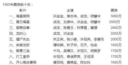 钱小豪|钱小豪逆袭，林正英与元华待遇悬殊，《僵尸先生》你不知道的幕后