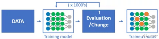 机器学习|再也不怕买到A货了！AI鉴别假货识别率高达98.5%