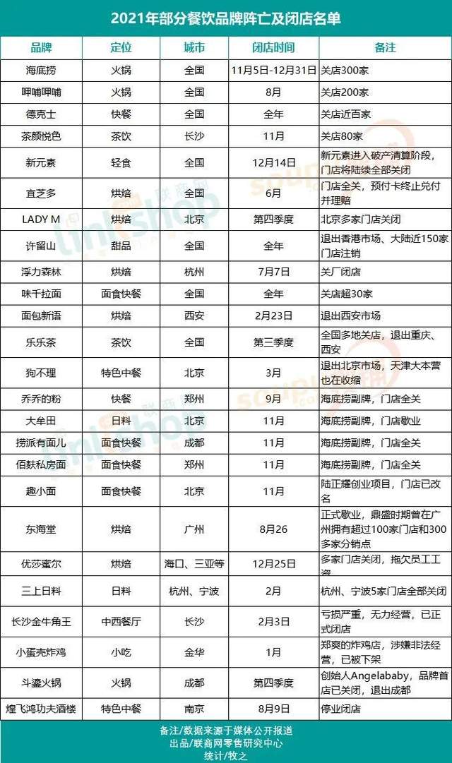 餐饮业|五一节后“堂食暂停”继续，餐饮商家陆续转战外卖平台