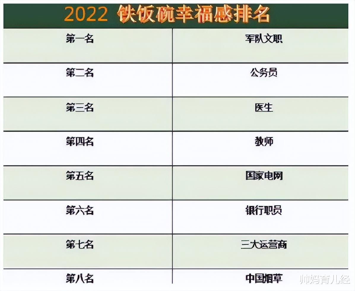 大学生|铁饭碗“幸福感”排名更新，榜首令人羡慕不已，中国烟草成垫底