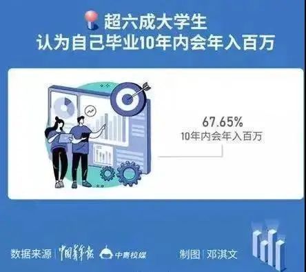 大学生|00后大学生的「职业代吃」江湖：重新定义“吃软不吃硬”