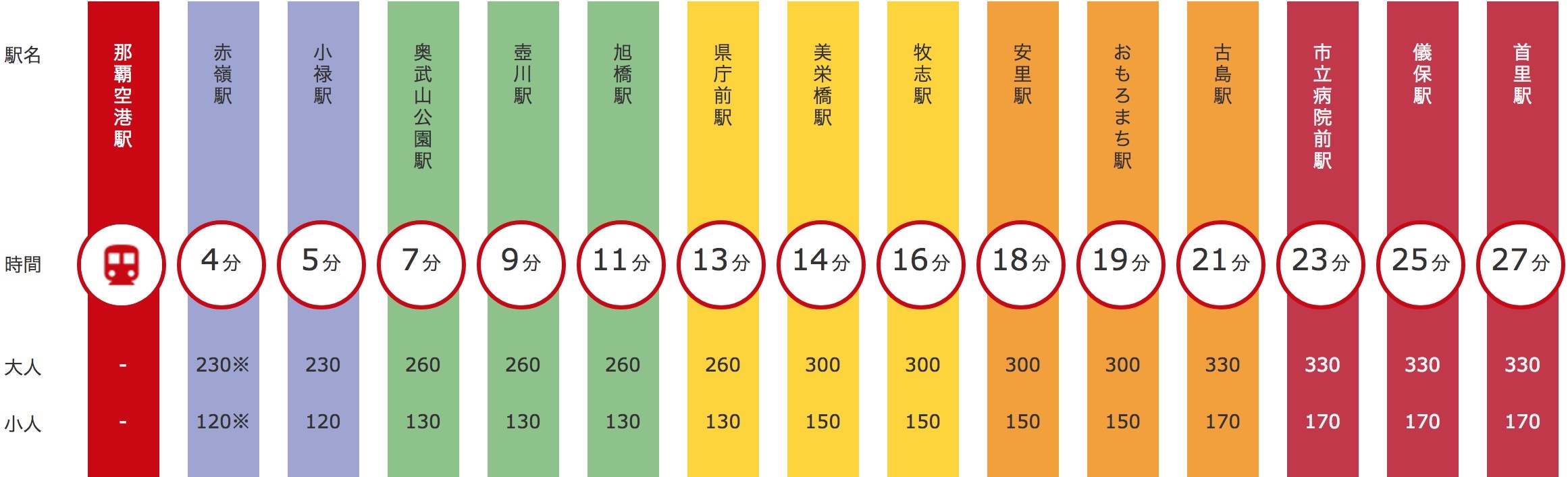 高原|冲绳旅游单轨列车购票教学&乐桃航空体验行，不租车冲绳旅游必读！