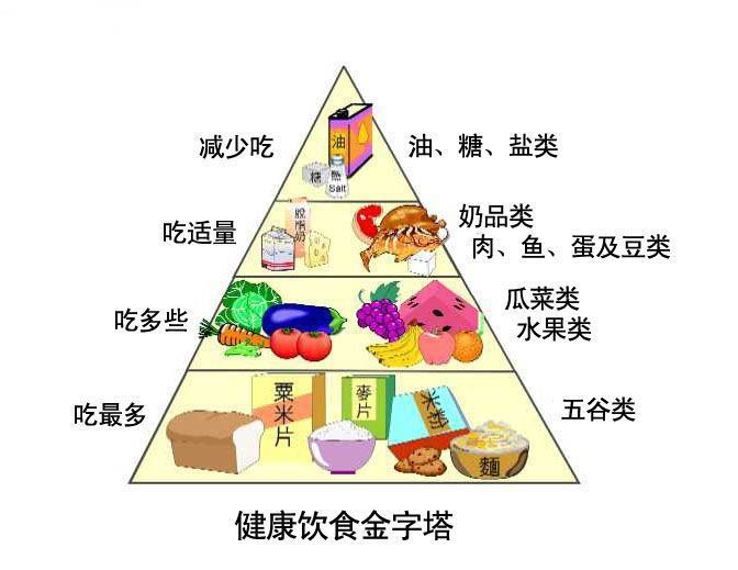 阿娇 【减肥我知道】：减肥经验和达人的减肥秘诀汇编