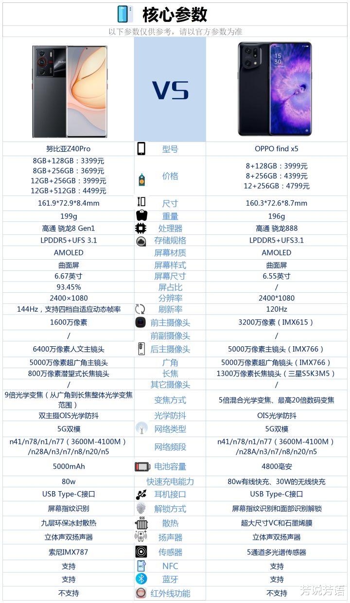 iPhoneSE|处理器和镜头配置都更好，为什么Z40Pro比FindX5便宜那么多？