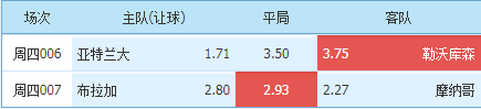 摩纳哥|3/10欧联二串推荐：勒沃库森客场发挥如何？摩纳哥能否全身而退？