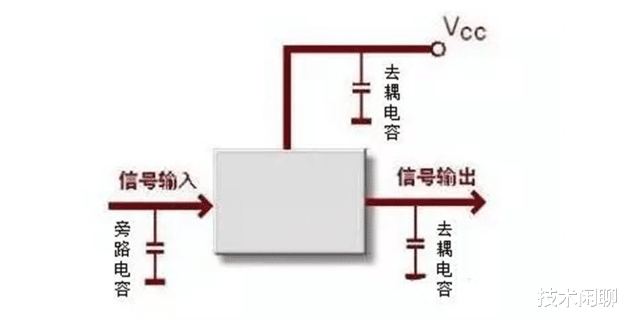 微软|250V10uF的电容能不能代替100V10uF的电容？电容具有哪些作用？
