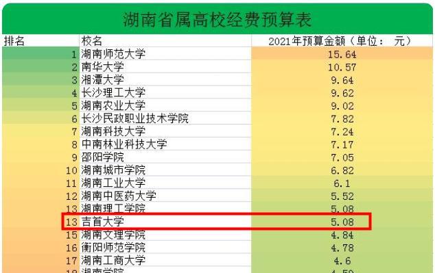 湖南|先有高铁过境，再获5亿经费，湖南这所“穷大学”终于要翻身了！