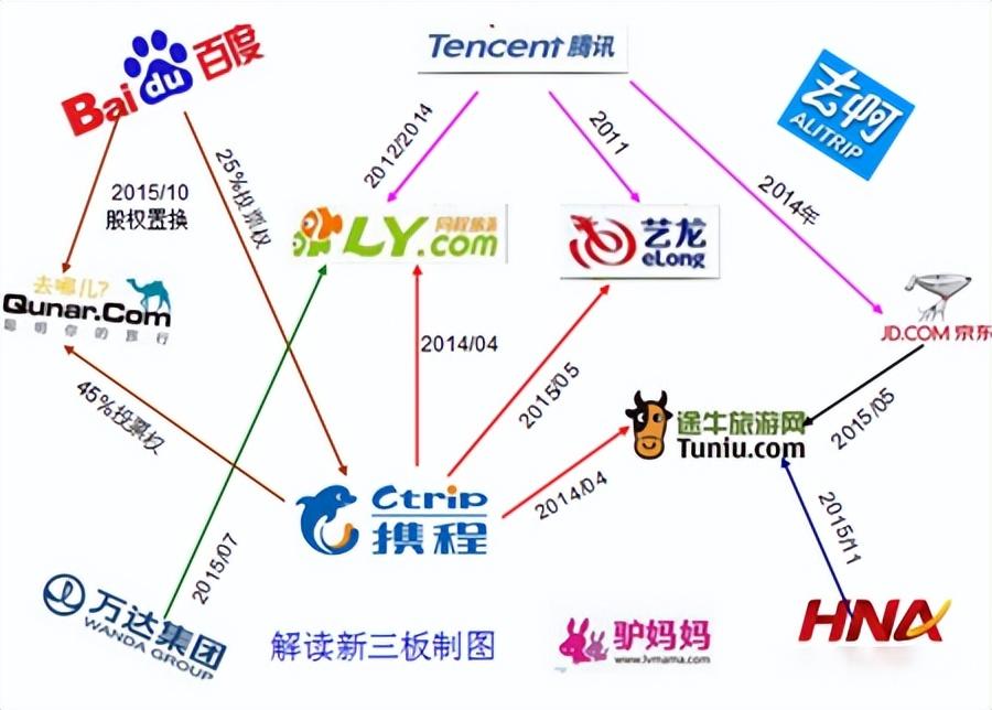 零售业|OTA酒店代理是什么？前景如何呢？