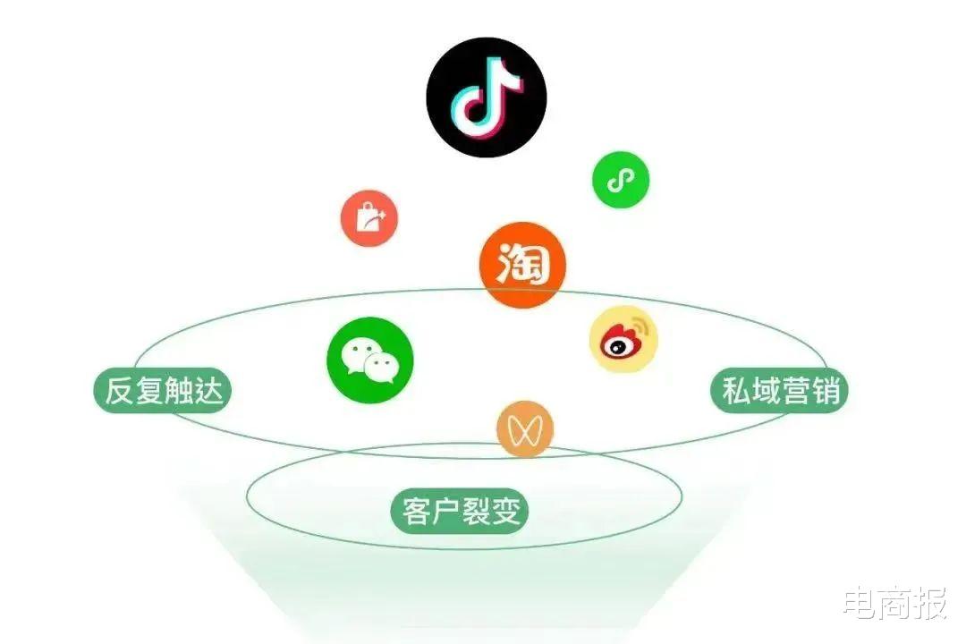 OLED|红利见底，互联网巨头告别流量时代