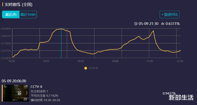 刘敏涛|“中年叛逆”刘敏涛:因1个冰激凌离婚,40岁再翻红却放飞自我