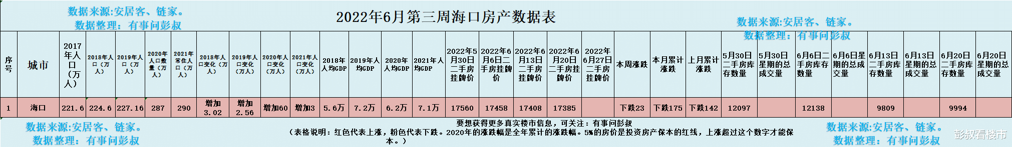 海口|海口楼市的巅峰结束了，海口房价回归理性，海口楼市分析第28期
