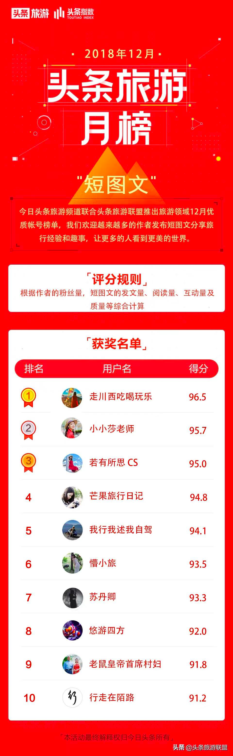 济南|辞职当旅游博主全国玩,从月薪3千到1.5万,谈谈我真实的旅居生活