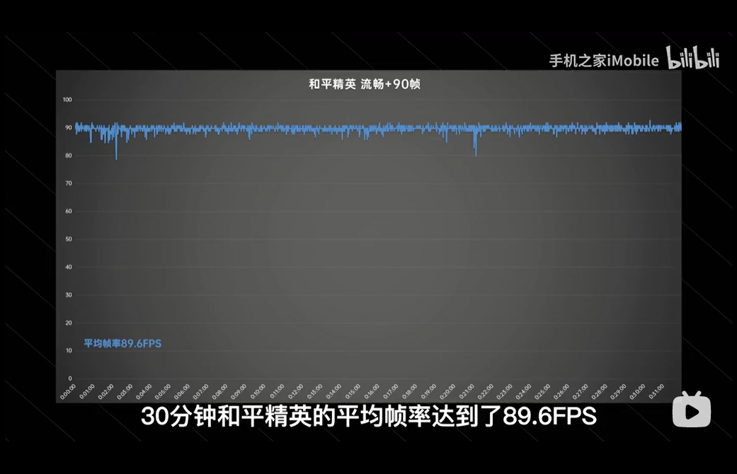 oppo reno8|定制天玑8100-MAX性能几何？OPPO Reno8 Pro+性能游戏实测