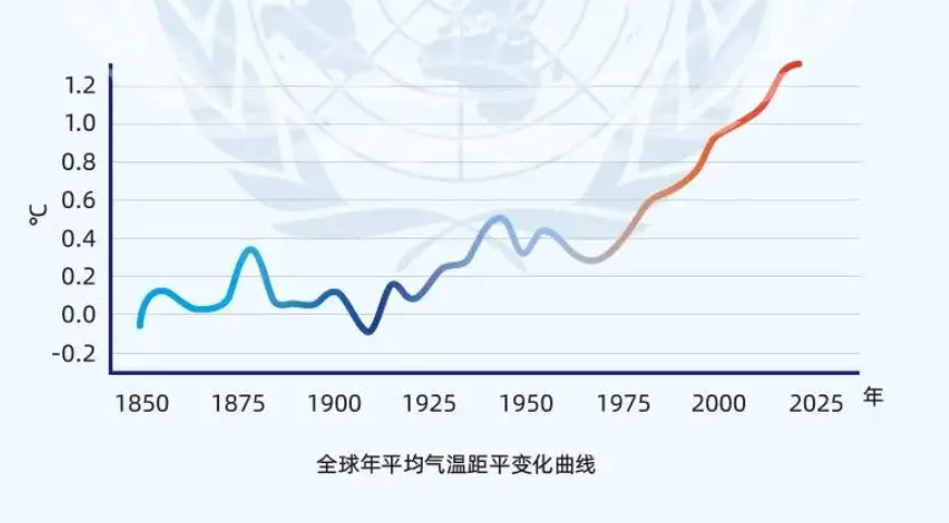 2022年地球气候异常!我国8月飞雪再次出现,又是什么原因?